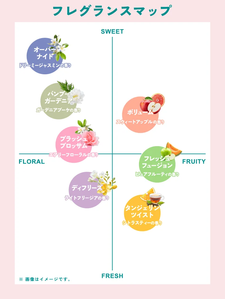 FRAGRANCE_MAP